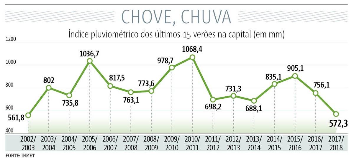 chuva arte
