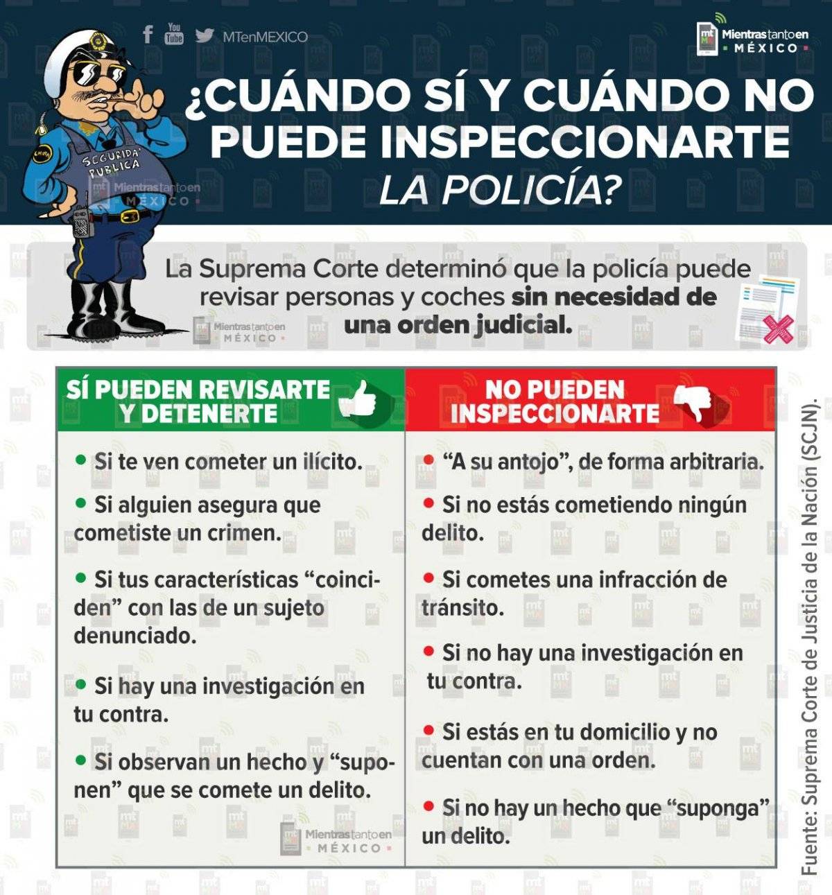 ¿Cuándo sí y cuándo no puede inspeccionarte la policía?