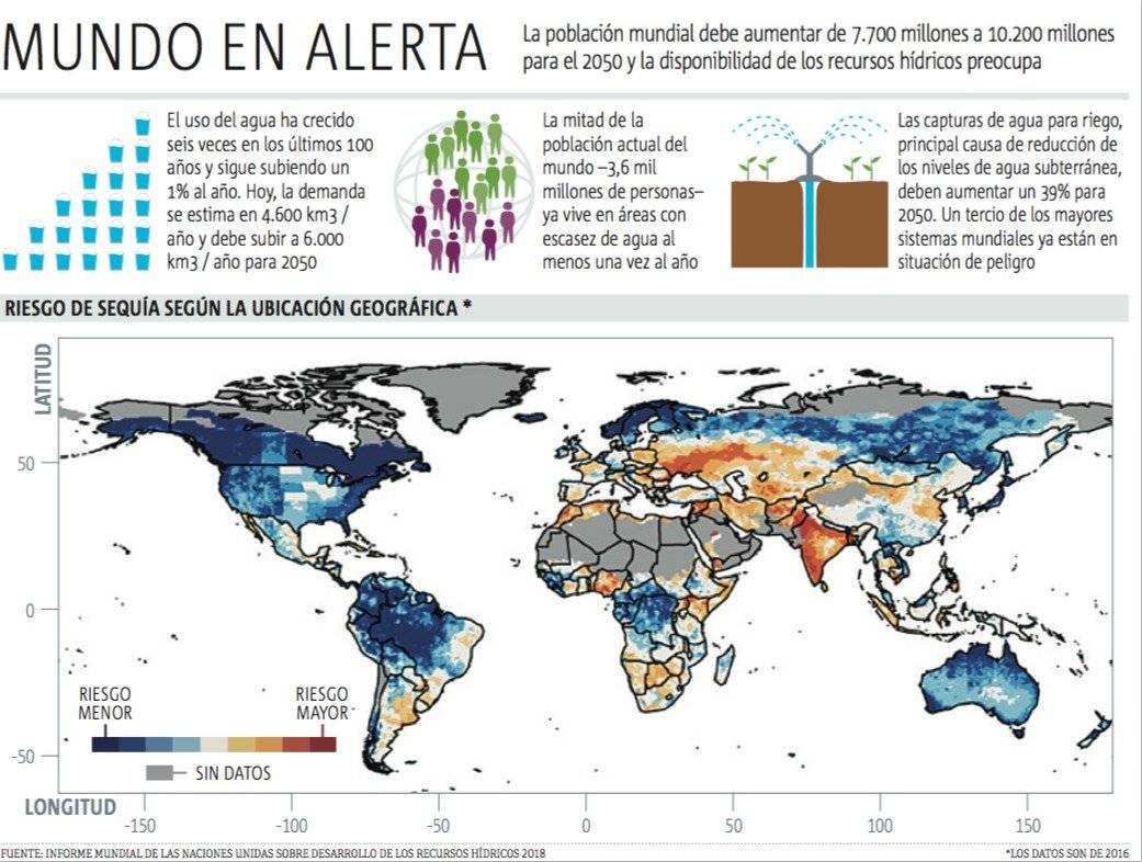 El mundo en alerta