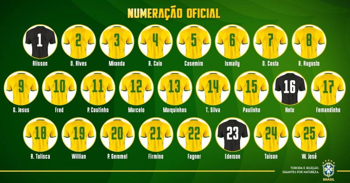 Numeração das camisas