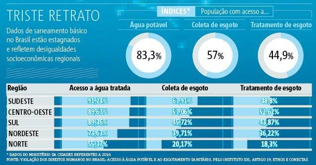 arte agua