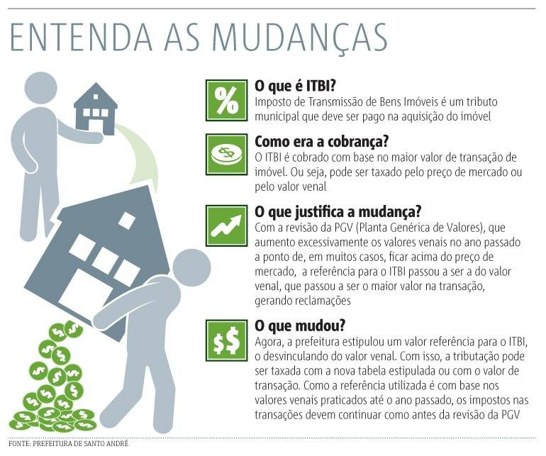 o que muda