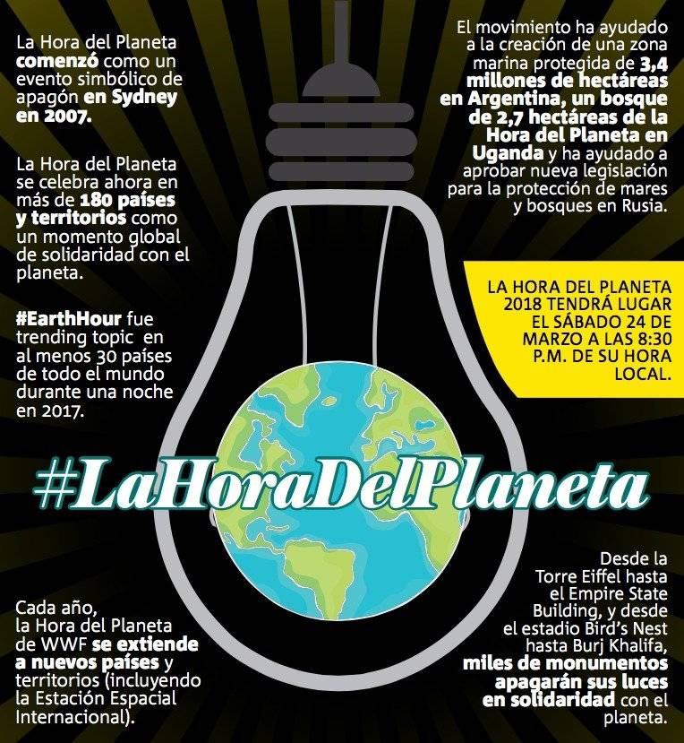 La Hora del Planeta