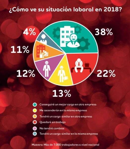 Infografía laboral