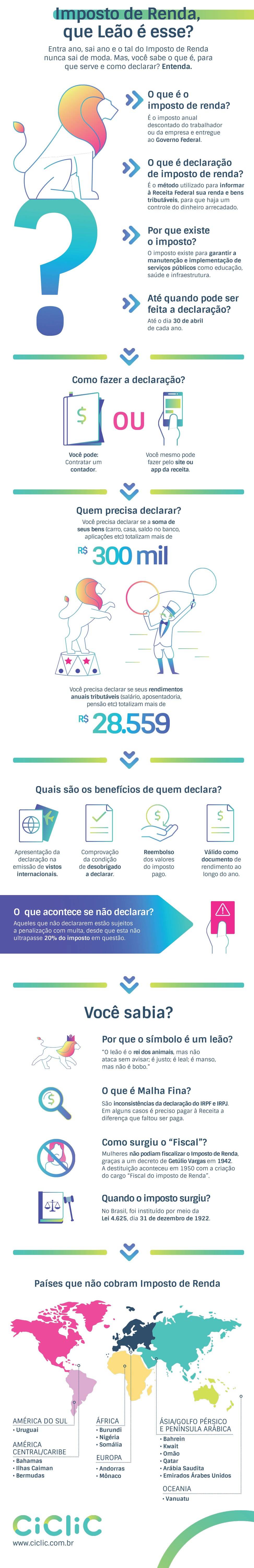 Infográfico Curiosidades Imposto de Renda