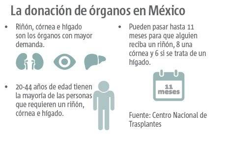 donación órganos méxico