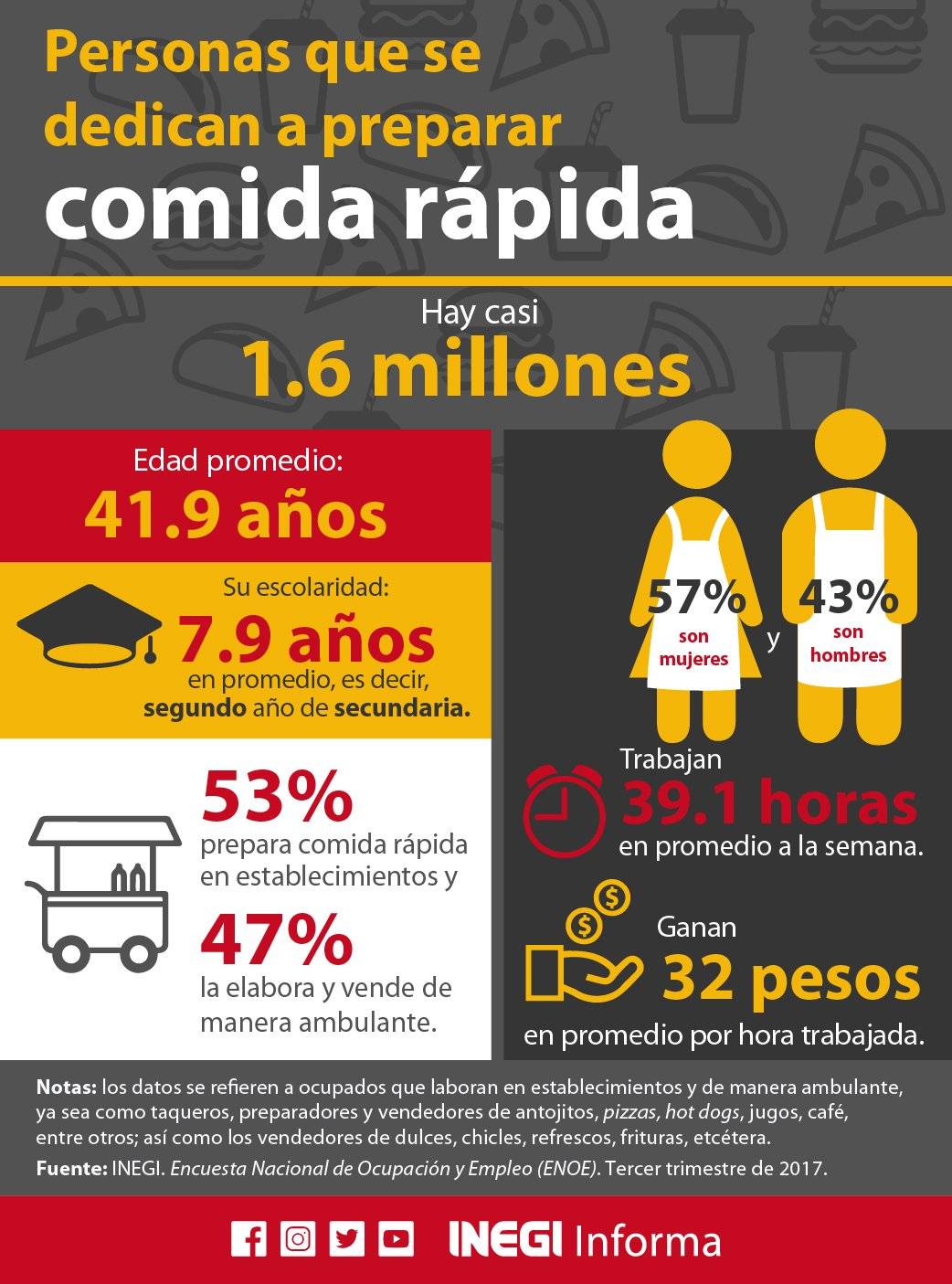 cpomida rapida