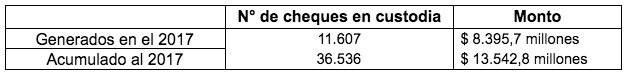 Cheques sin cobrar
