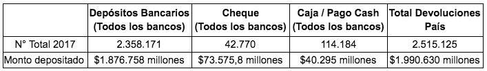 Depósitoss 2017