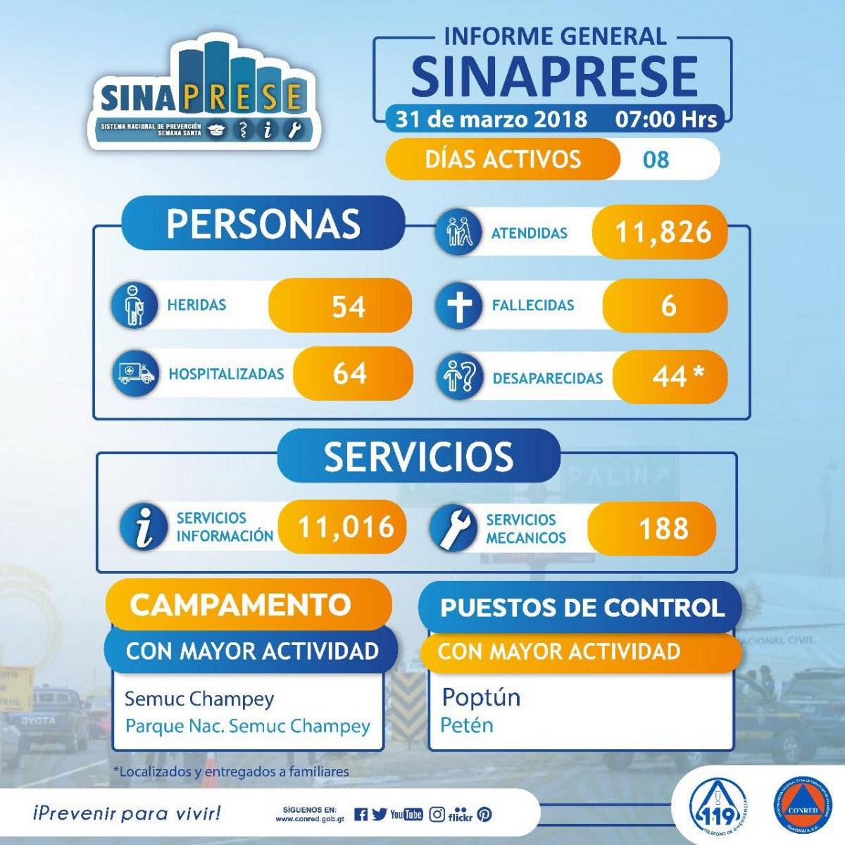 Sinaprese
