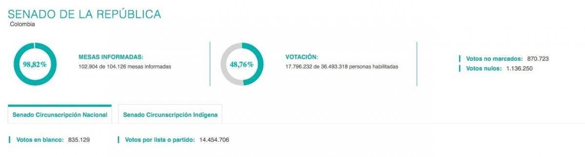 Senadores