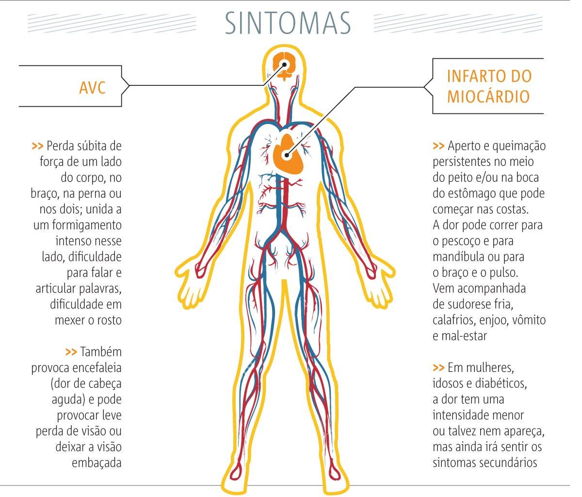 doenças cardiovasculares