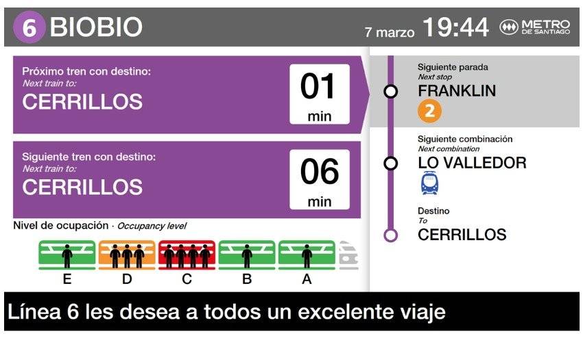 Pantallas de Metro
