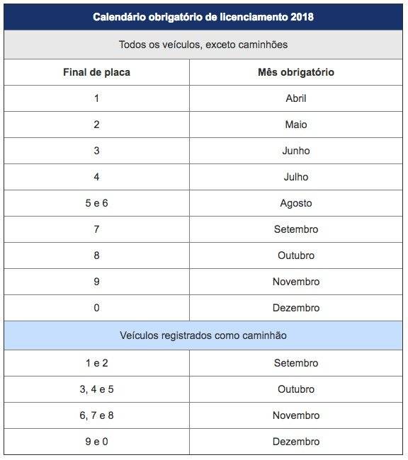 calendário licenciamento 2018