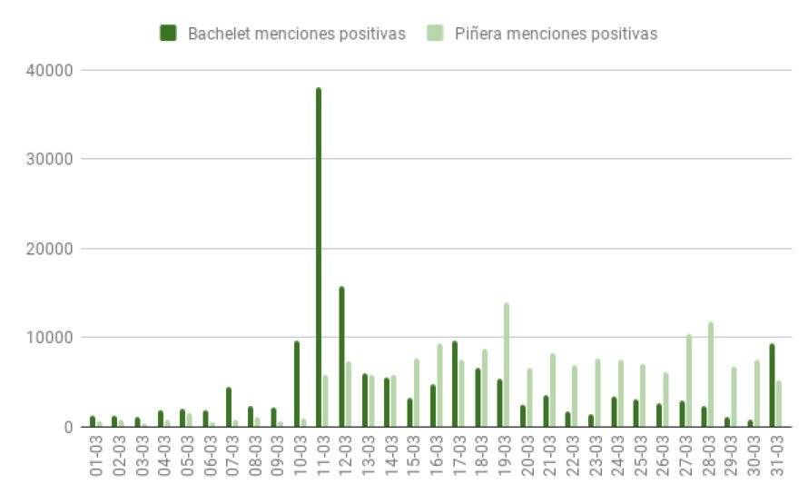 menciones