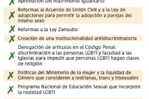 acuerdos faltantes