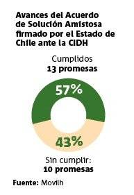 Porcentaje cumplimiento