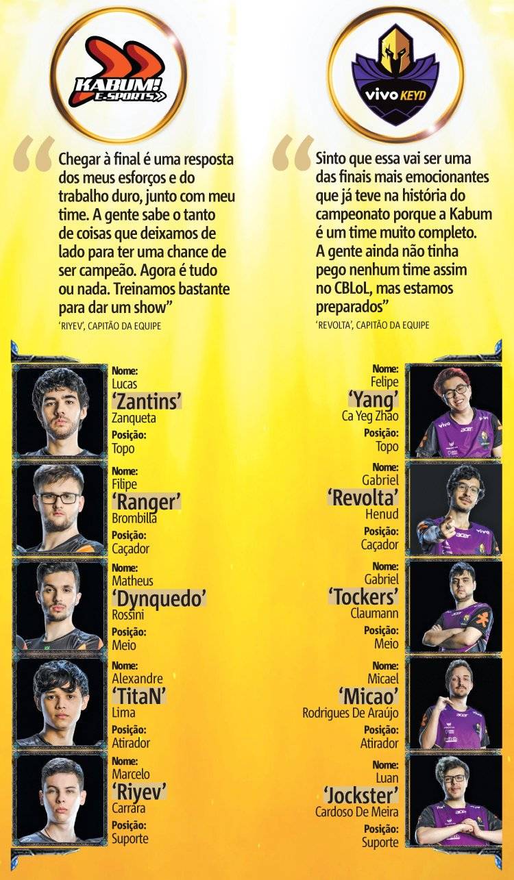 League of Legends