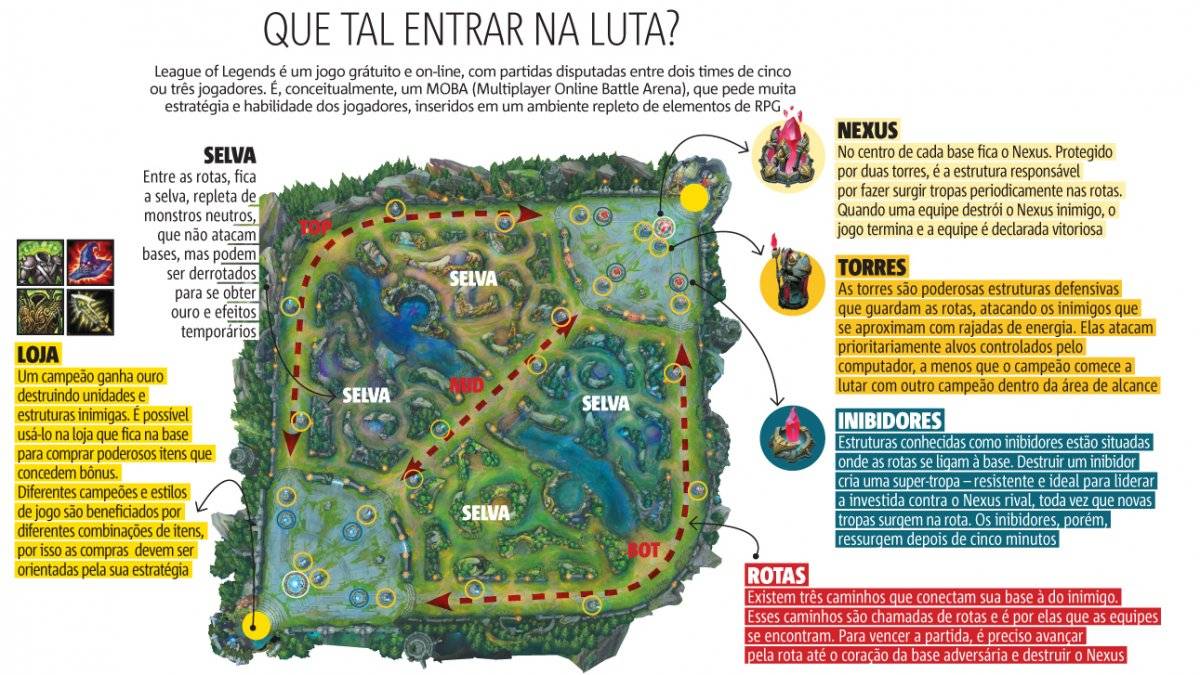 League of Legends