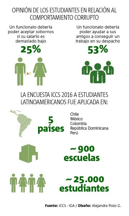 pituto estudiantes