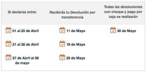 Fechas Operación Renta 2018