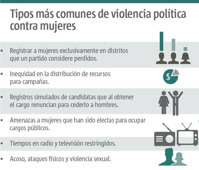 violencia política contra mujeres