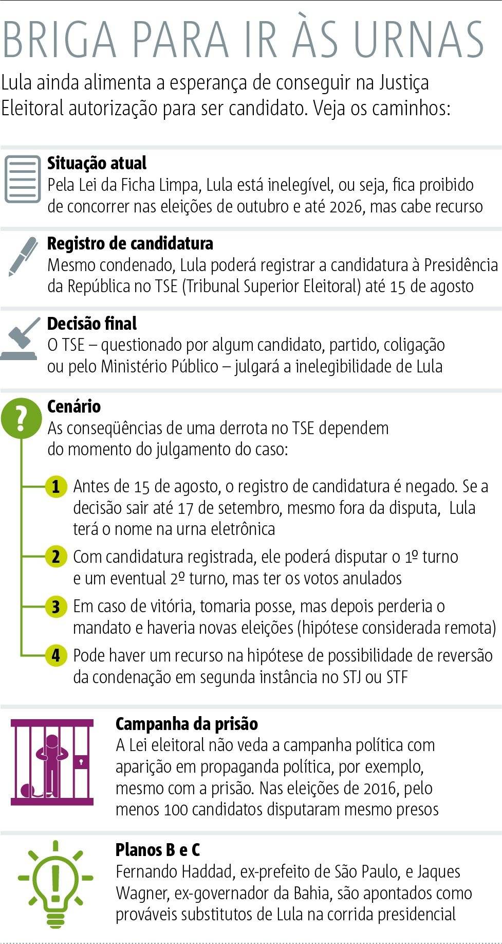 grafico