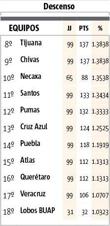 Liga MX