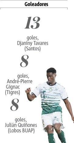 Liga MX
