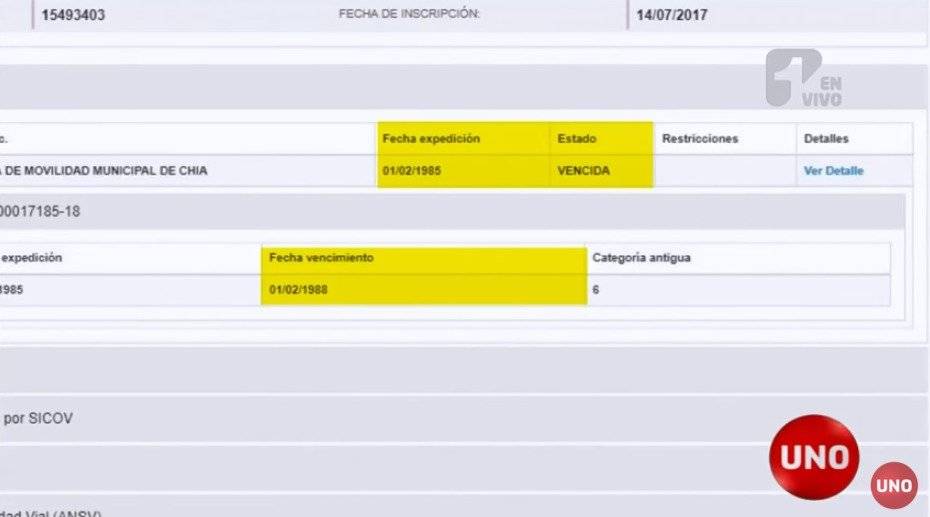 Petro licencia