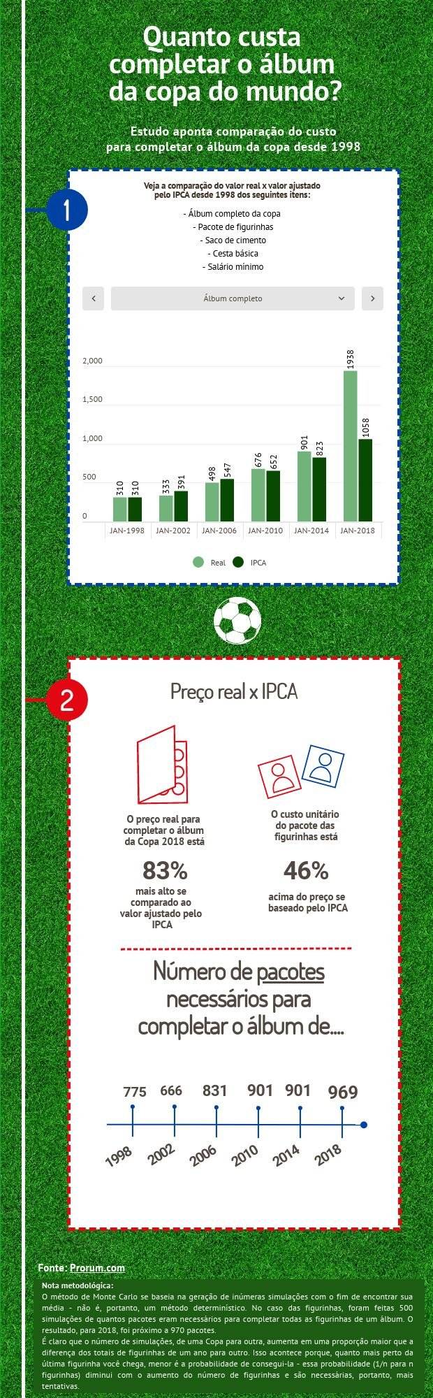album da copa
