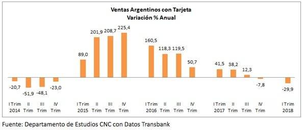 Compras tarjetas argentinos