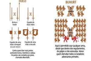 luta medieval