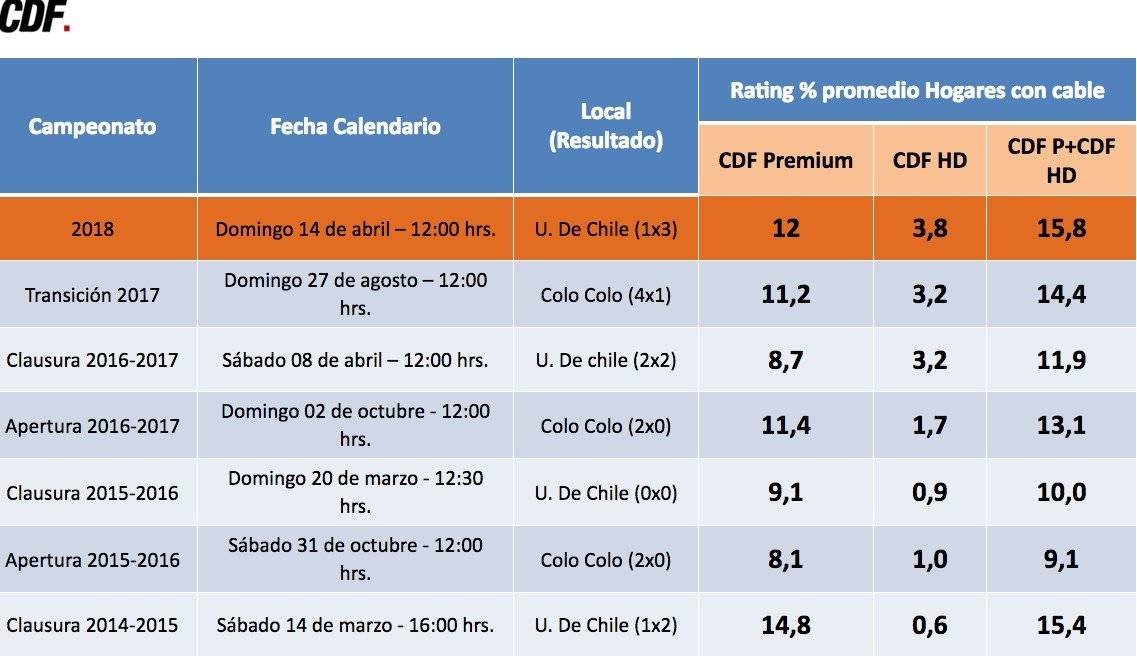 CDF