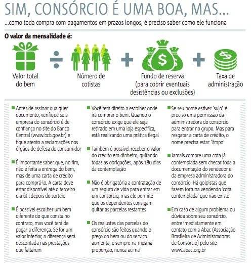 consorcio
