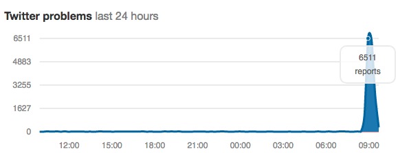 Twitter caída Twitter caída