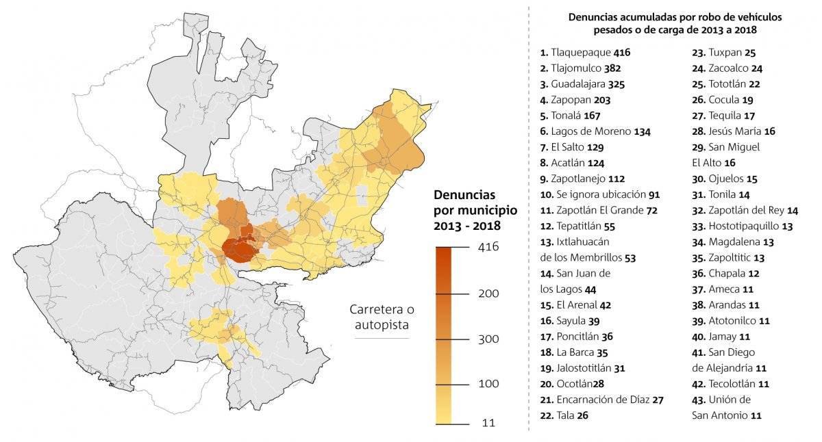 Asaltantes de cargueros tienen sus corredores en la ZMG para atacar unidades