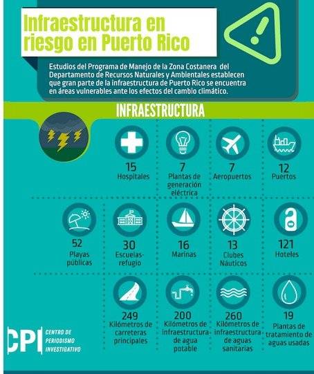 Riesgo huracanes