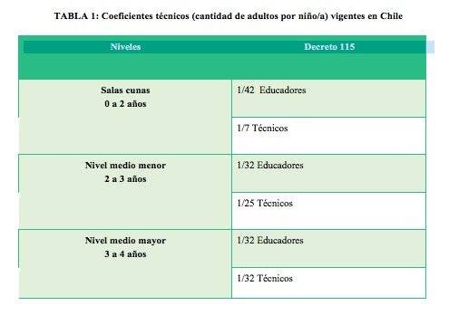 Tabla