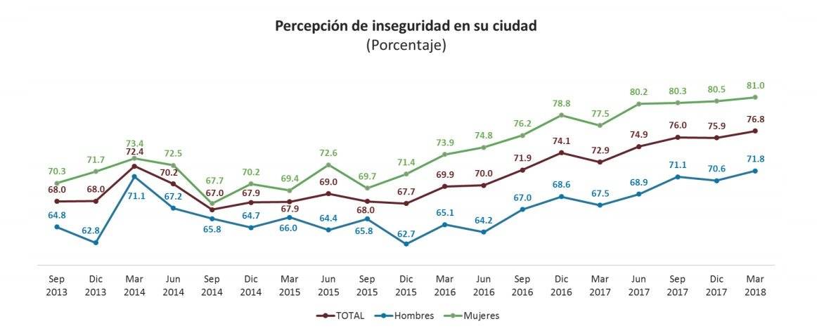 inseguridad