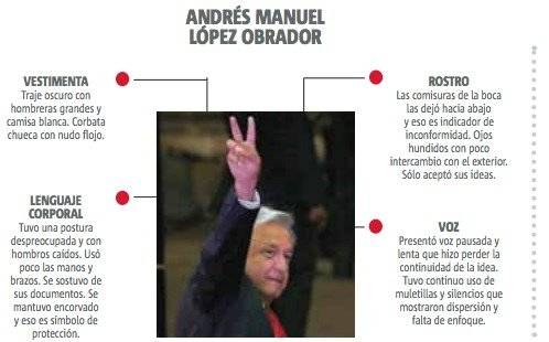 AMLO