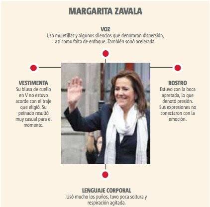 MARGARITA