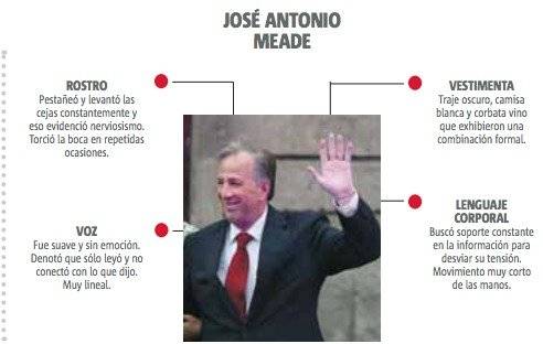 Meade