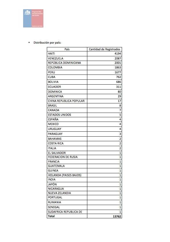Haitianos y venezolanos lideraron proceso de regularización