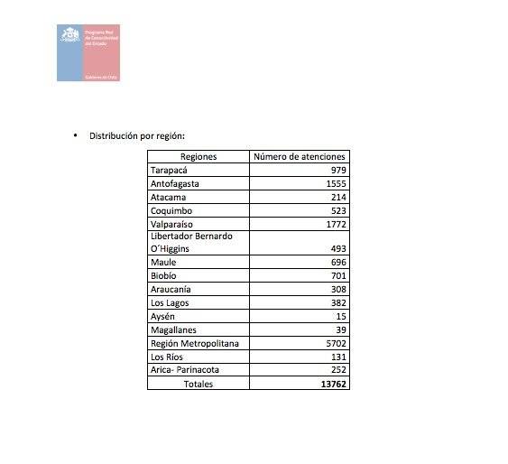 Haitianos y venezolanos lideraron proceso de regularización