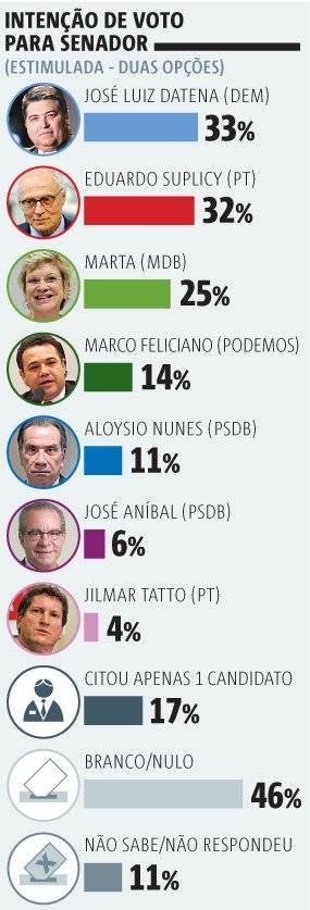 senado