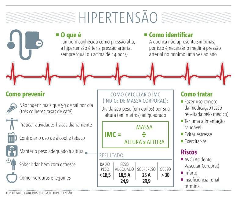 hipertensao