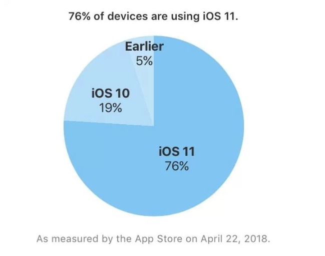 adopcion ios adopcion ios