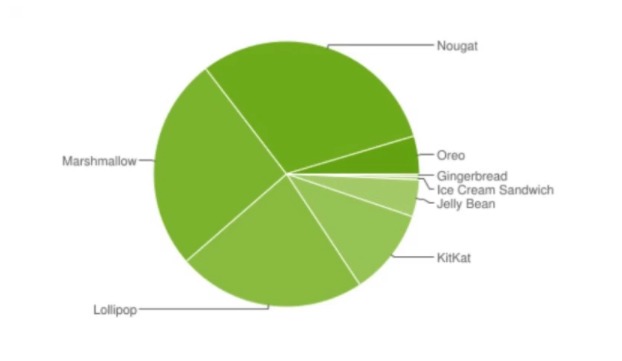 Android Oreo Android Oreo