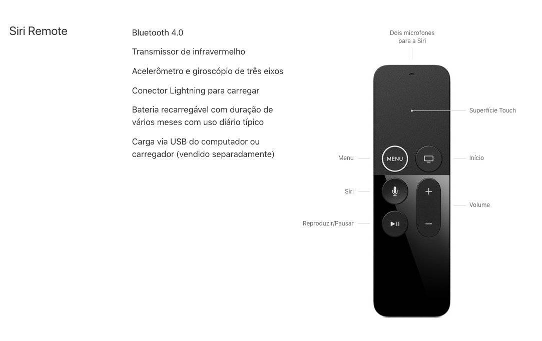 Apple TV 4k